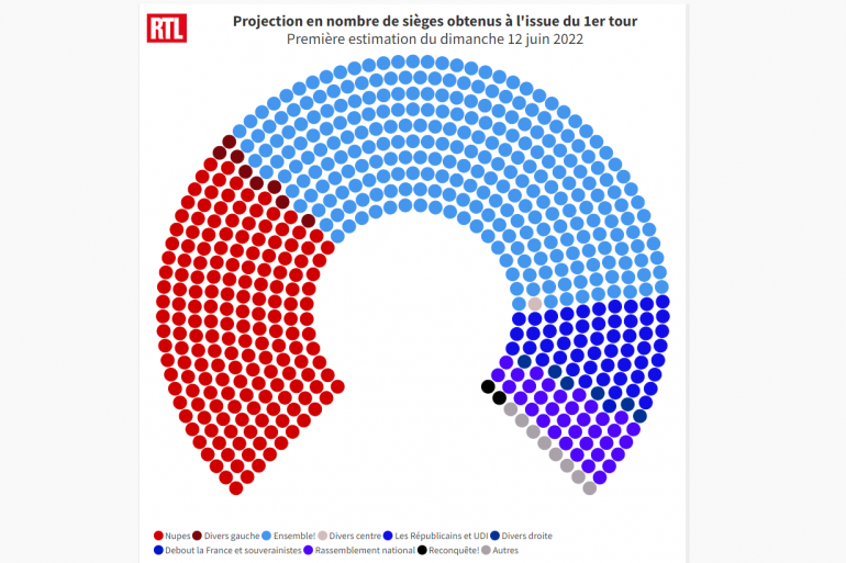 Résultats législatives 2022 : tous les scores,  circonscription par circonscript - Maria Portugal-World View 